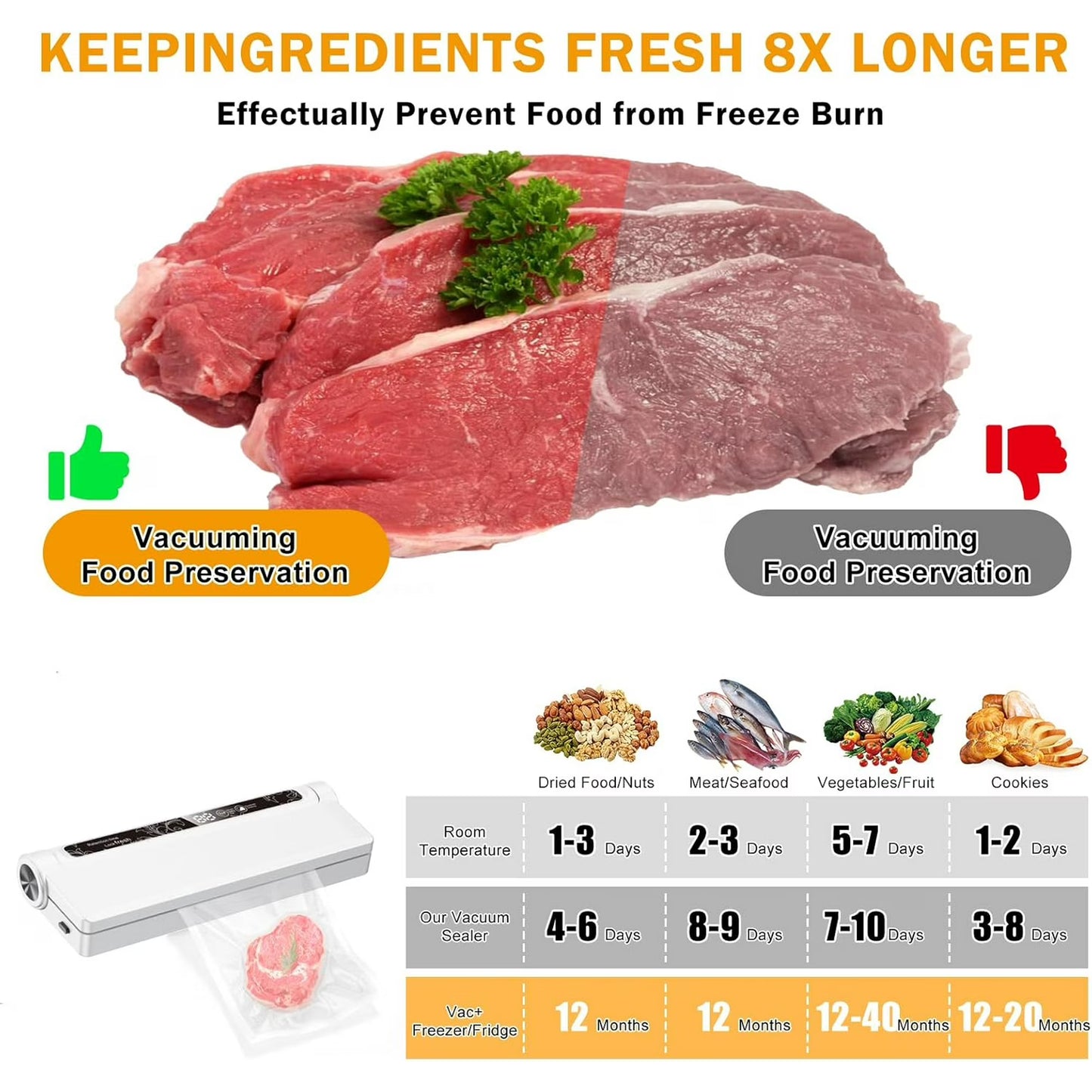 Vacuum Sealer Machine for Food- Compact Household Vacuum Sealer. 60KPA Strong Suction, Moist/Dry Modes, with 20 Vacuum Seal Bags for Food, LED Indicator Light with Digital Countdown Timer, Compact, L